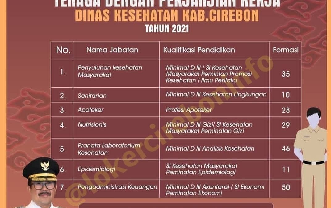 Rekrutmen Tenaga Dengan Perjanjian Kerja Dinas Kesehatan Kabupaten Cirebon Januari Tahun 2021